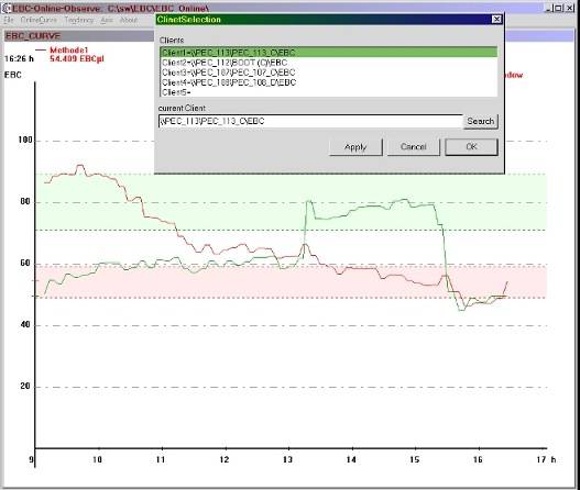 Langzeitkurve u. Client-Auswahl