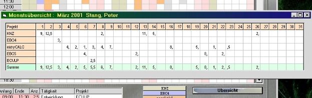 Monatsübersicht